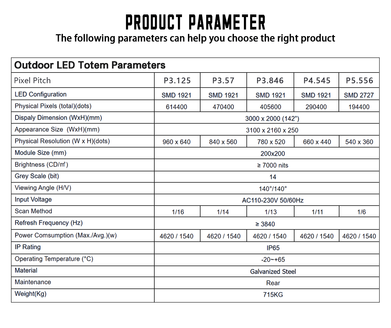 totem digital signage parameter